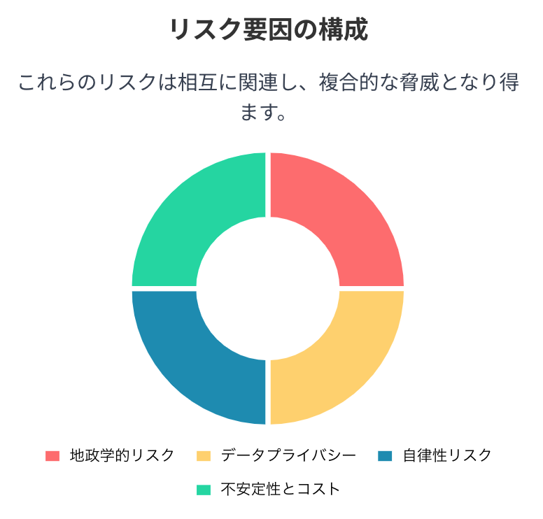 なぜ「危険」と言われるのか?主な懸念点