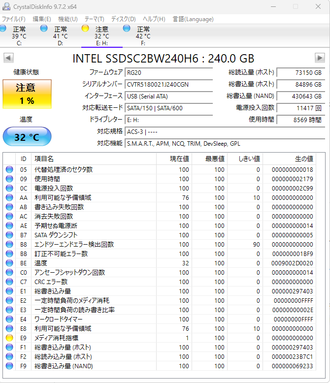 CrystalDiskInfoが映し出した衝撃の「1%」