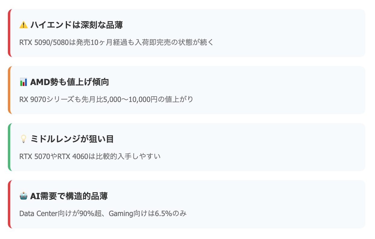 グラフィックボードの値上がり:補足