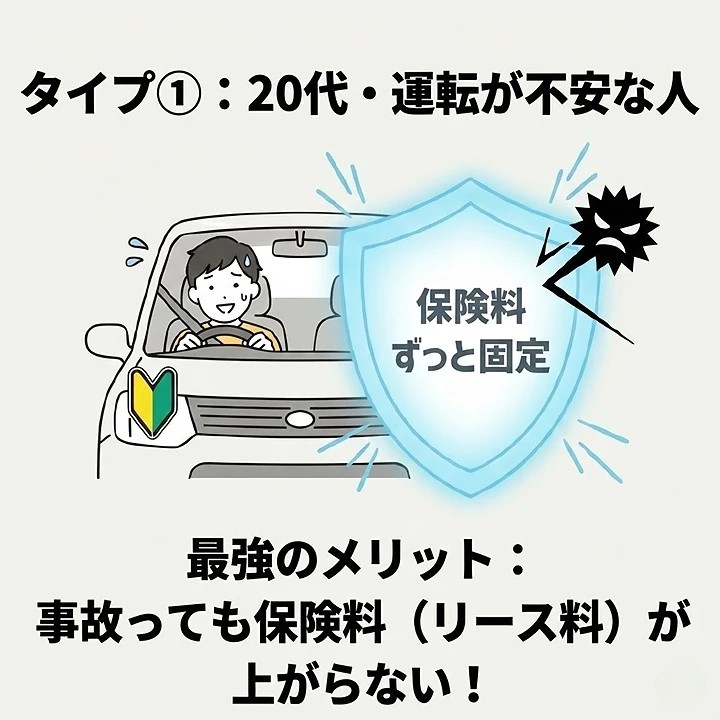 タイプ1:20代・等級が低い人、運転に不安がある人