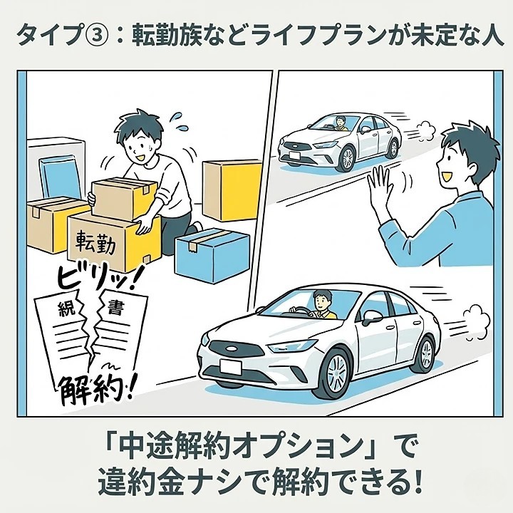 タイプ3:転勤族やライフプランが読めない人