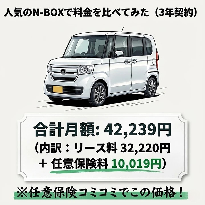 N-BOX(3年契約)のカーリース月額料金シミュレーション