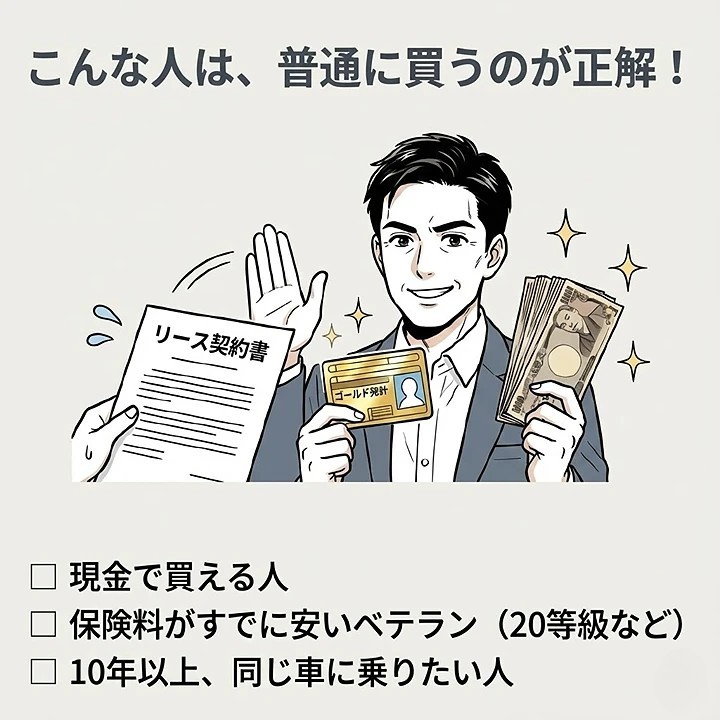 現金購入 vs SOMPOで乗ーる(3年リース)比較表