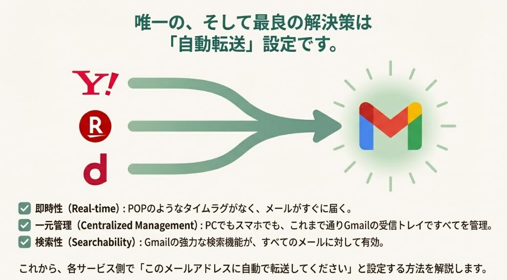 Gmailの外部メール問題は自動転送設定でのりきろう