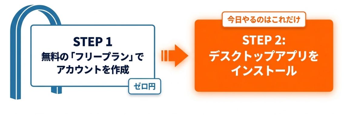デスクトップアプリをインストール