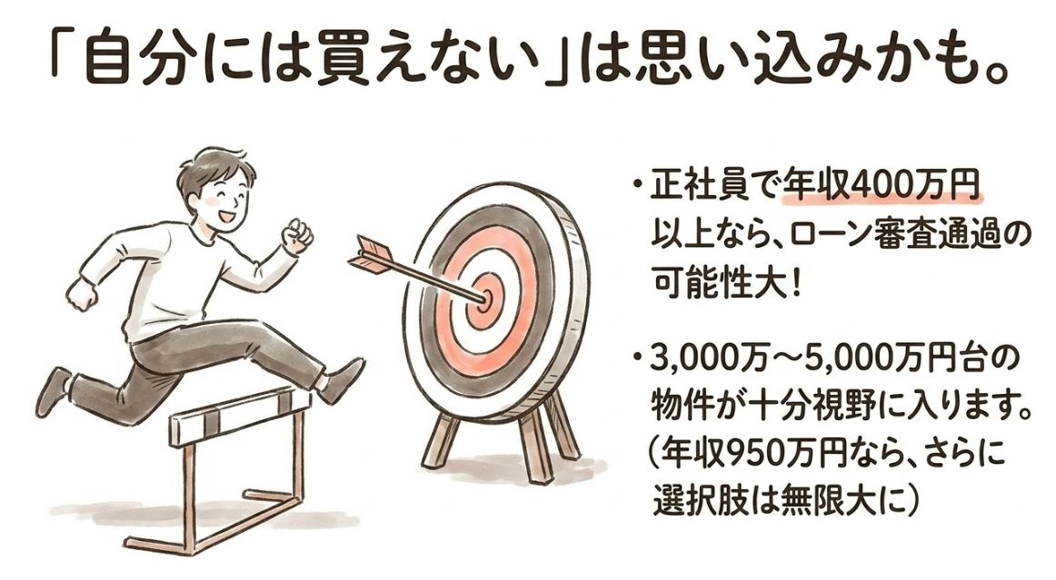 自分には買えないかも?は思い込みかも