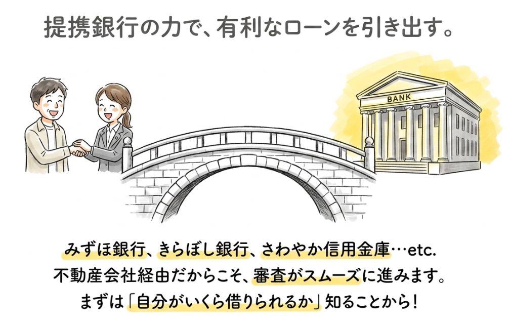 提携銀行の力で有利なローンを引き出す