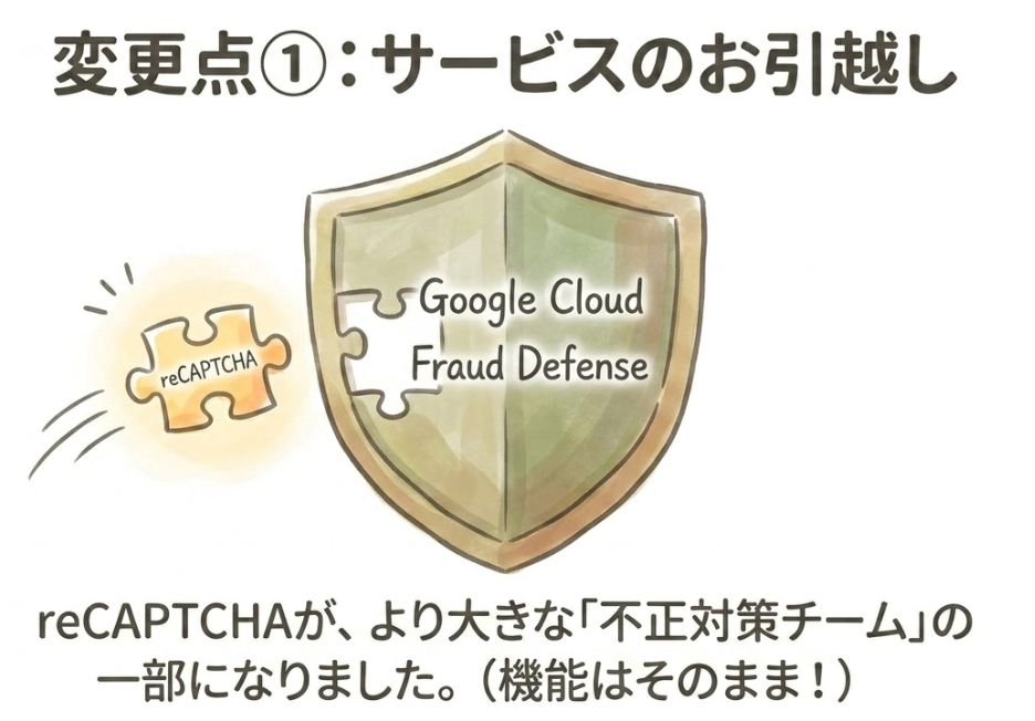 1.サービスの位置づけが変わった