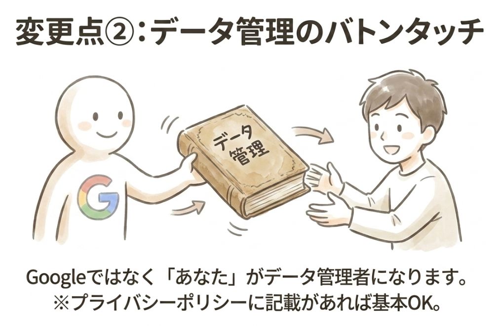 2.データ処理の枠組みが変わった(重要)