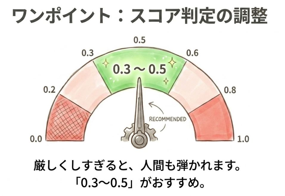 スコアしきい値(threshold)の調整