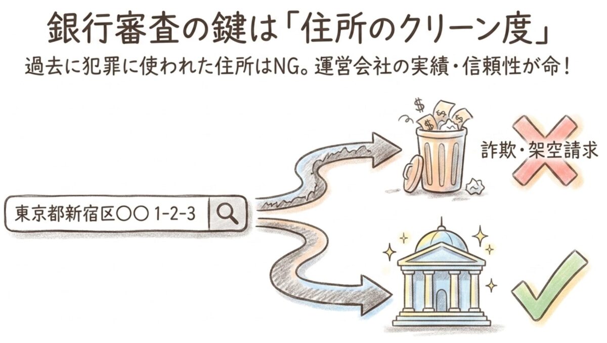 問題になるのは、そのバーチャルオフィスの住所が過去に犯罪に使われた履歴がある場合
