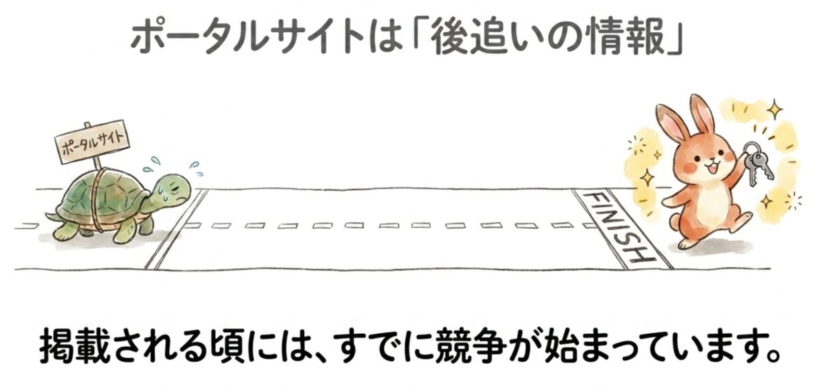 ポータルサイトは後追いの情報