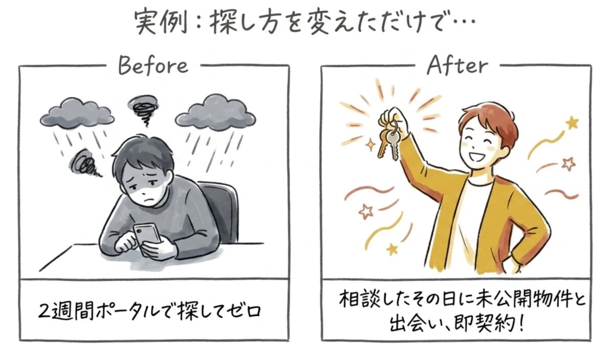 実例:探し方を変えただけで・・・