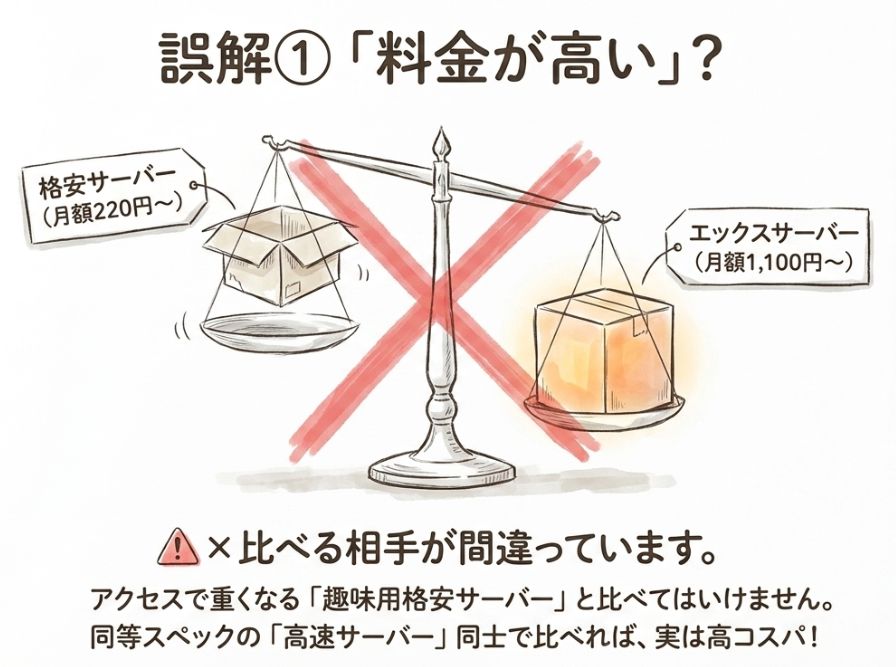 「料金が高い」→ 比較対象が間違っています