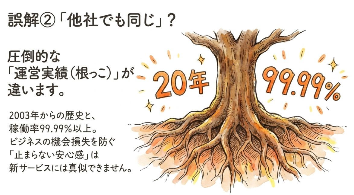 「他社でも同じことができる」→ 運営実績が違います