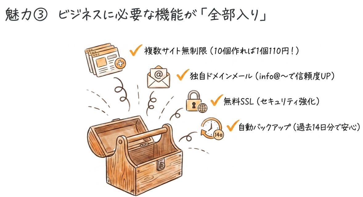 ビジネス利用に必要なものが全部入っています