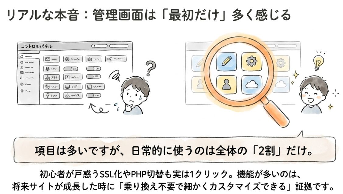 ログインすると、最初は「多い」と感じます