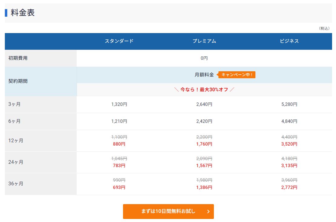 エックスサーバー料金表