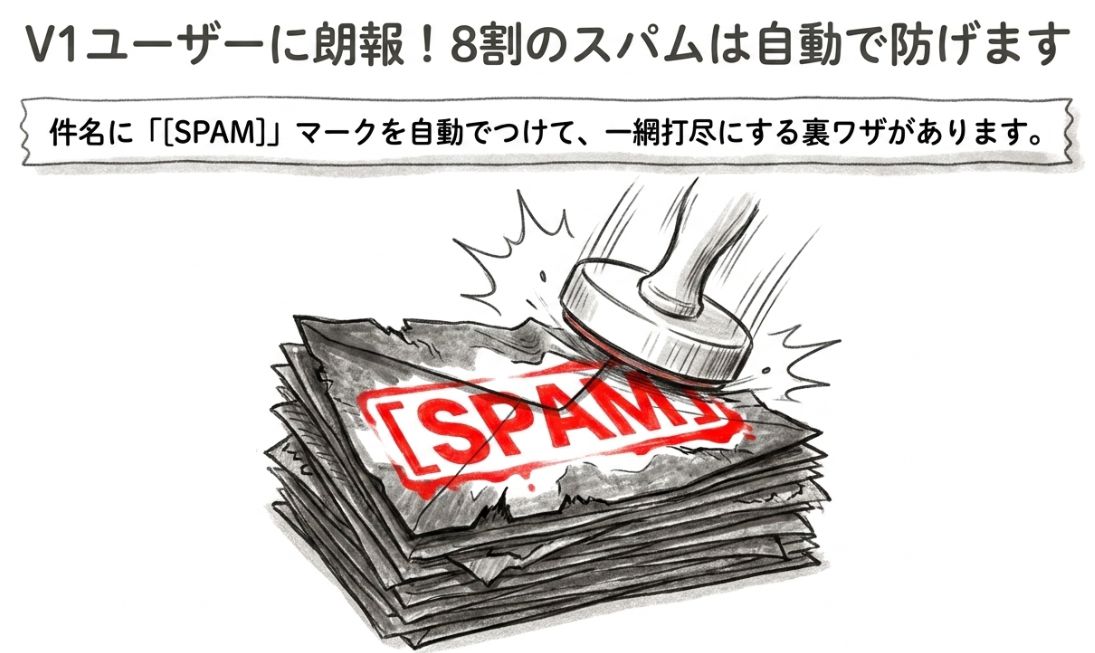 8割のスパムは自動で防げます