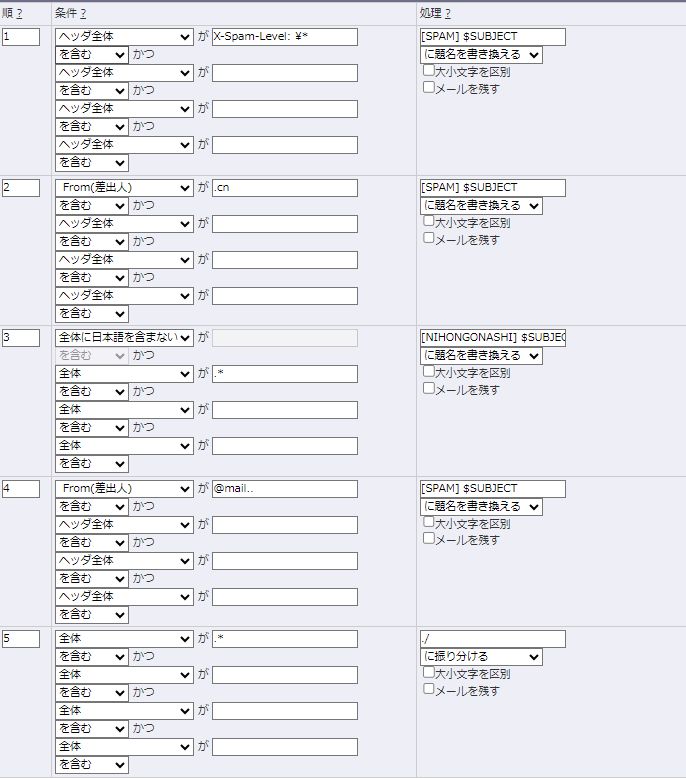 設定する5つのルール