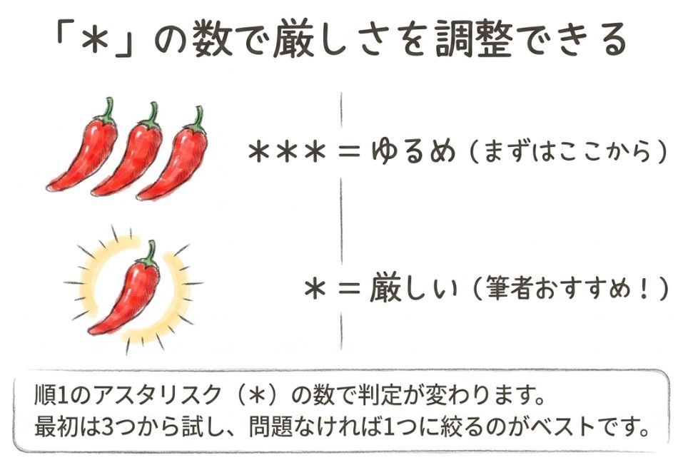アスタリスク(*)の数で厳しさを調整できる