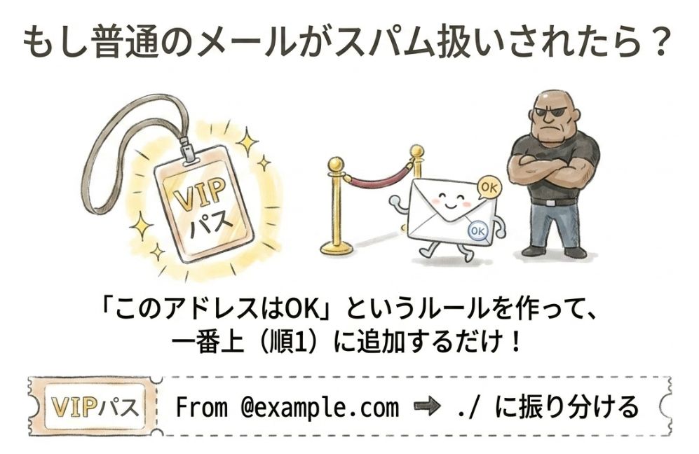 正常なメールが弾かれたときの対処法