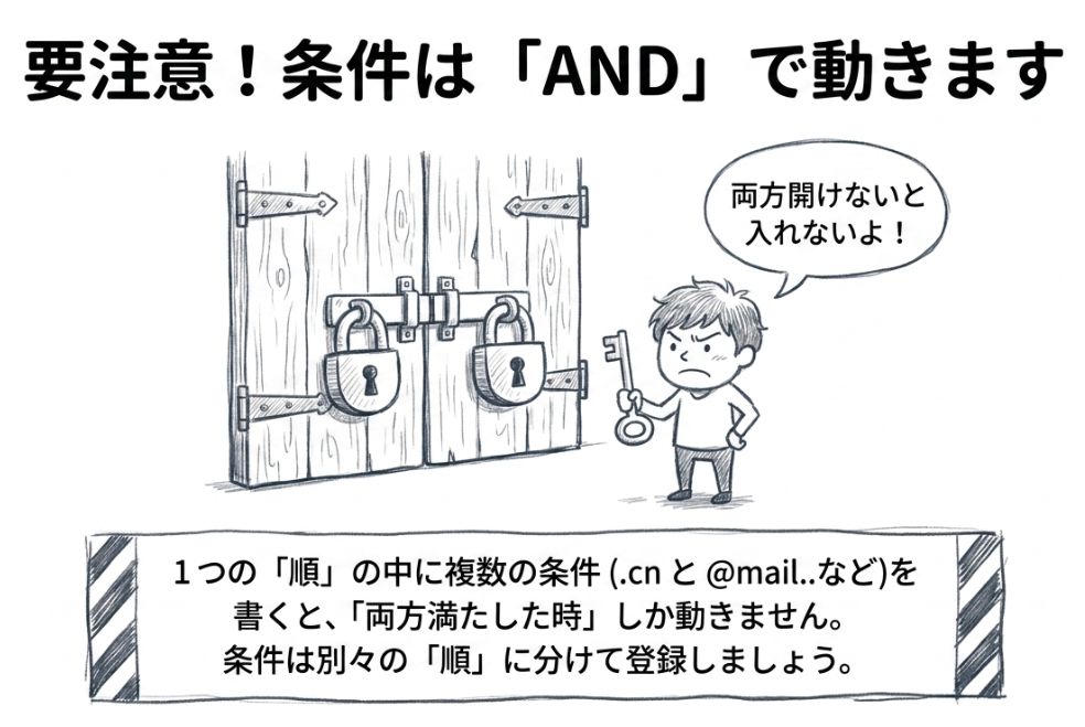 フィルターの条件はANDで動く(ここ重要)