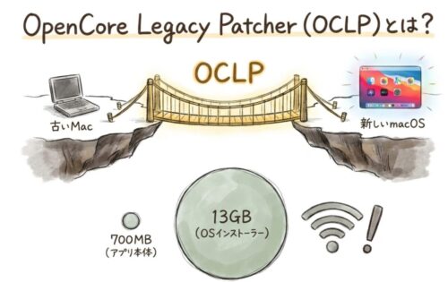 OpenCore Legacy Patcher(通称OCLP)とは?