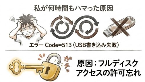 私が何時間もハマった原因