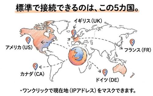 標準で接続できるのは、アメリカ・イギリス・カナダ・ドイツ・フランスの5か国