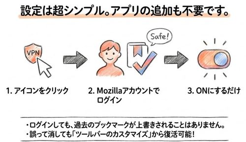 設定は超シンプル。アプリの追加も不要。