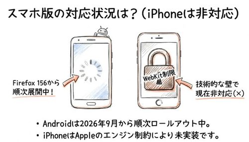 スマホの対応状況は?iPhoneは非対応