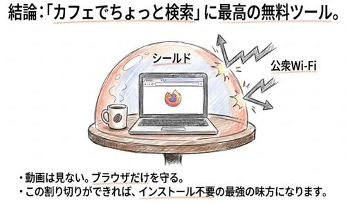 「カフェでちょっと検索」に最高の無料ツール