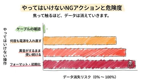 やってはいけないNGアクションと危険度