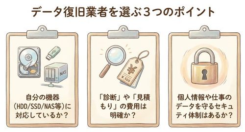 データ復旧業者を選ぶ3つのポイント
