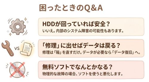 困ったときのQ&A