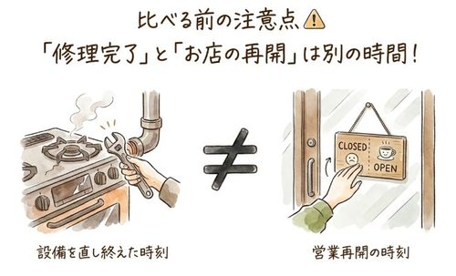 修理完了とお店の再開は別の時間に注意