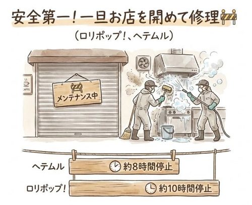 安全第一!一旦お店を閉めて修理