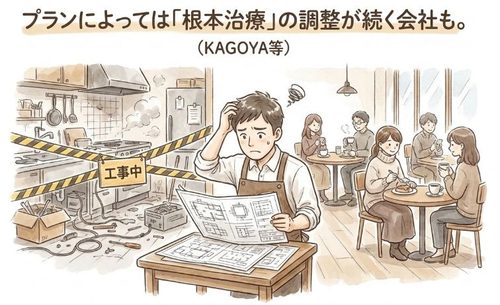 プランによっては根本治療の調整が続く会社も