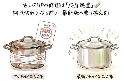 古いPHPを使っているなら、これを機に見直しを