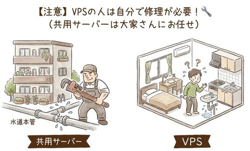 【注意】vpsの人は自分で修理が必要